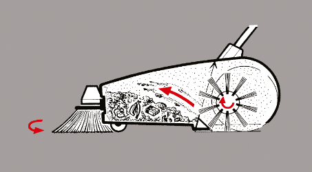 Sweepmaster-M600-saubere-Arbeitsweise Hako Kehrmaschine Sweepmaster M 600