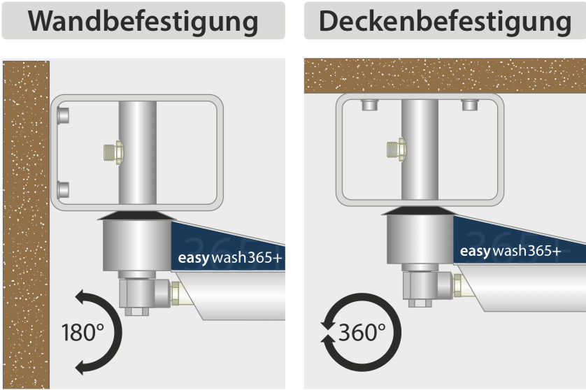 Wand- und Deckenkreisel easywash365+, incl. Hochdruckschlauch