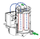 Delfin-DG-30-EXP-PN-Wirkungsweise Delfin DG 50, 70 EXP PN, Industriesauger mit vollautomatischer Patronenfilteranlage