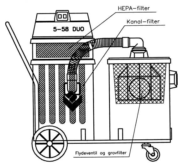 Ronda 5-58 Duo, Industriestaubsauger - Standard