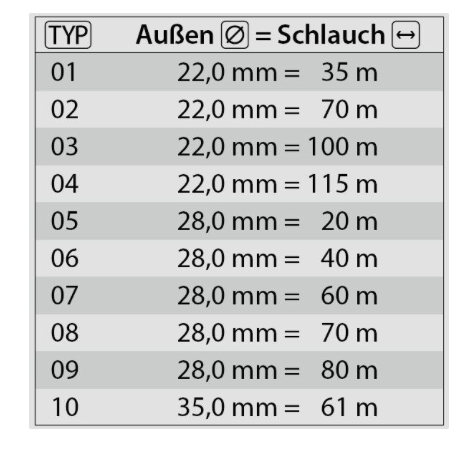 Hochdruckschlauchaufroller STKI - Edelstahl