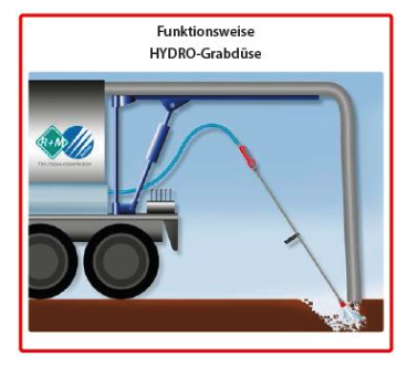 Hydro-Grabdüse G1/2" IG 060