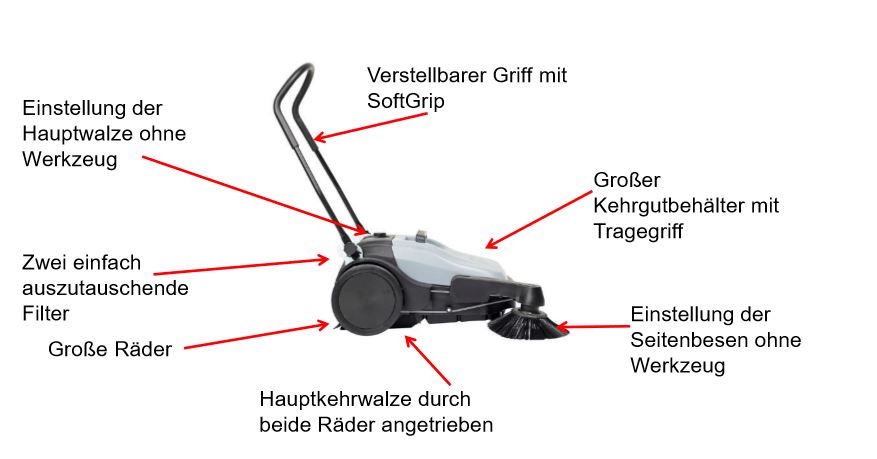 Merkmale