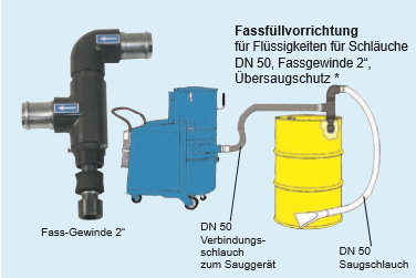Wieland Fassfüllvorrichtung für Flüssigkeiten, DN 50
