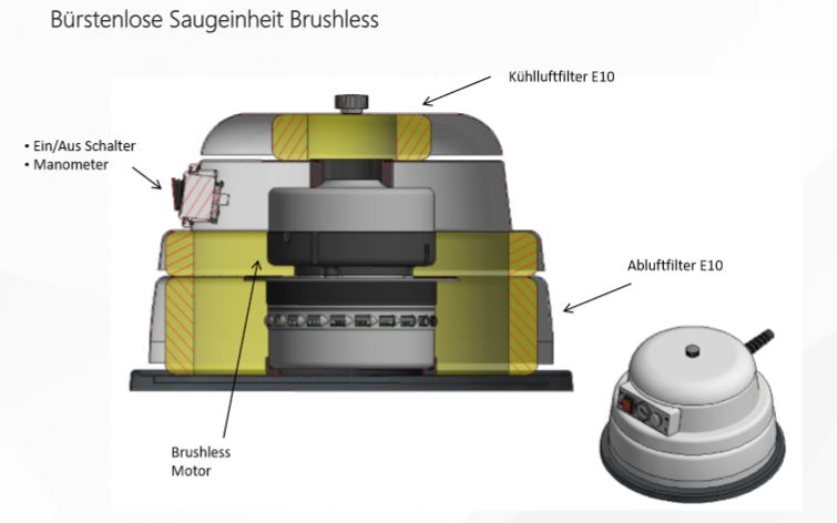 Aufbau Saugeinheit