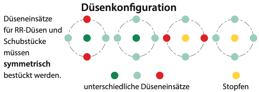 Düseneinsätze | M5 | 2,5mm | 500 bar
