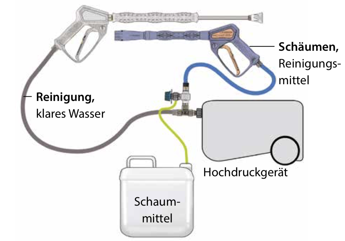 Einsatz des Schaumsets