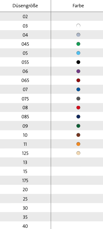 Bildschirmfoto-2021-01-09-um-15-53-55 Kränzle Flachstrahldüse 40° Sprühwinkel - 1/4" AG - Edelstahl