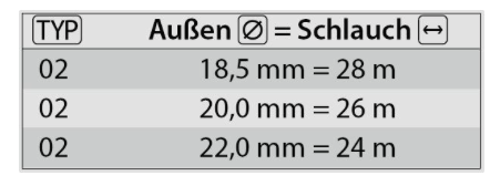 Schlauchaufroller R+M 534 - ATEX - 28 m