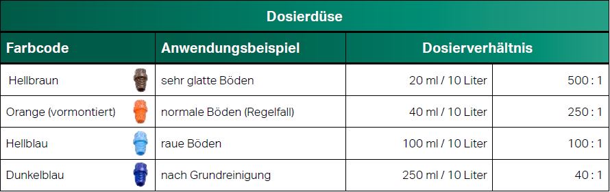 Dosierduse-fur-KD-12 Kanisterdosierer KD 12