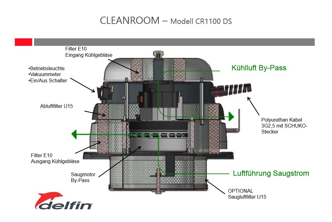 Delfin CLEANROOM Mod. Sauger CR 1100 und 1000 D
