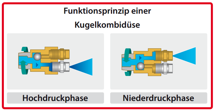 kugelkombidruese Kugelkombidüse ST-56 | 1/4" IG | 2 x 1/4" IG -7| Messing