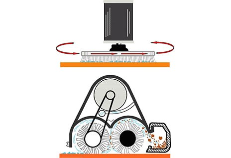 Bodenreiniger - Tipps & Technisches